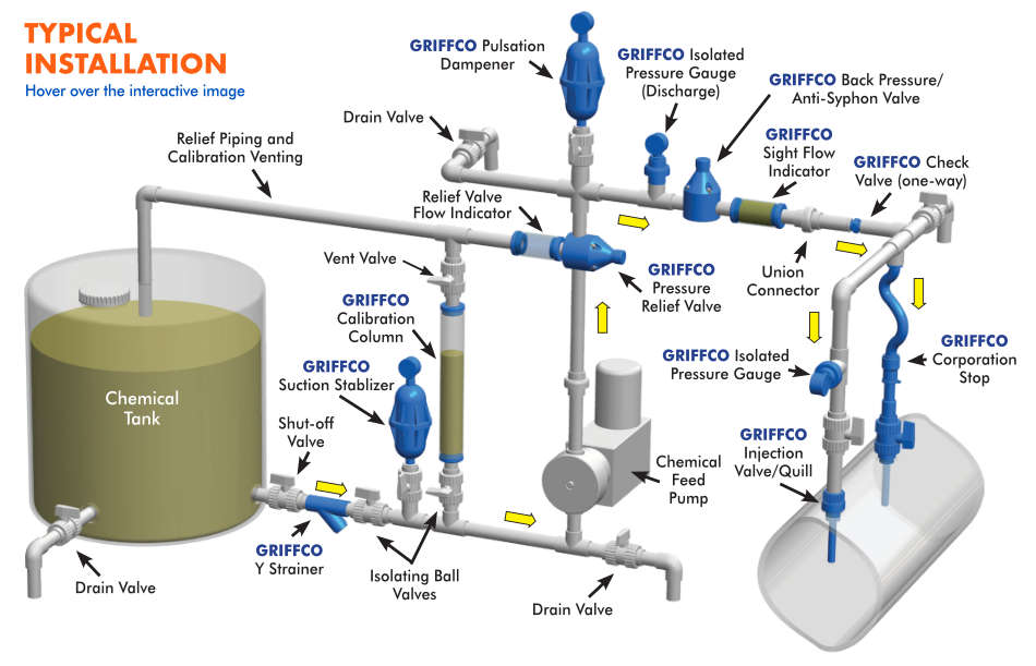 Typical Installation
